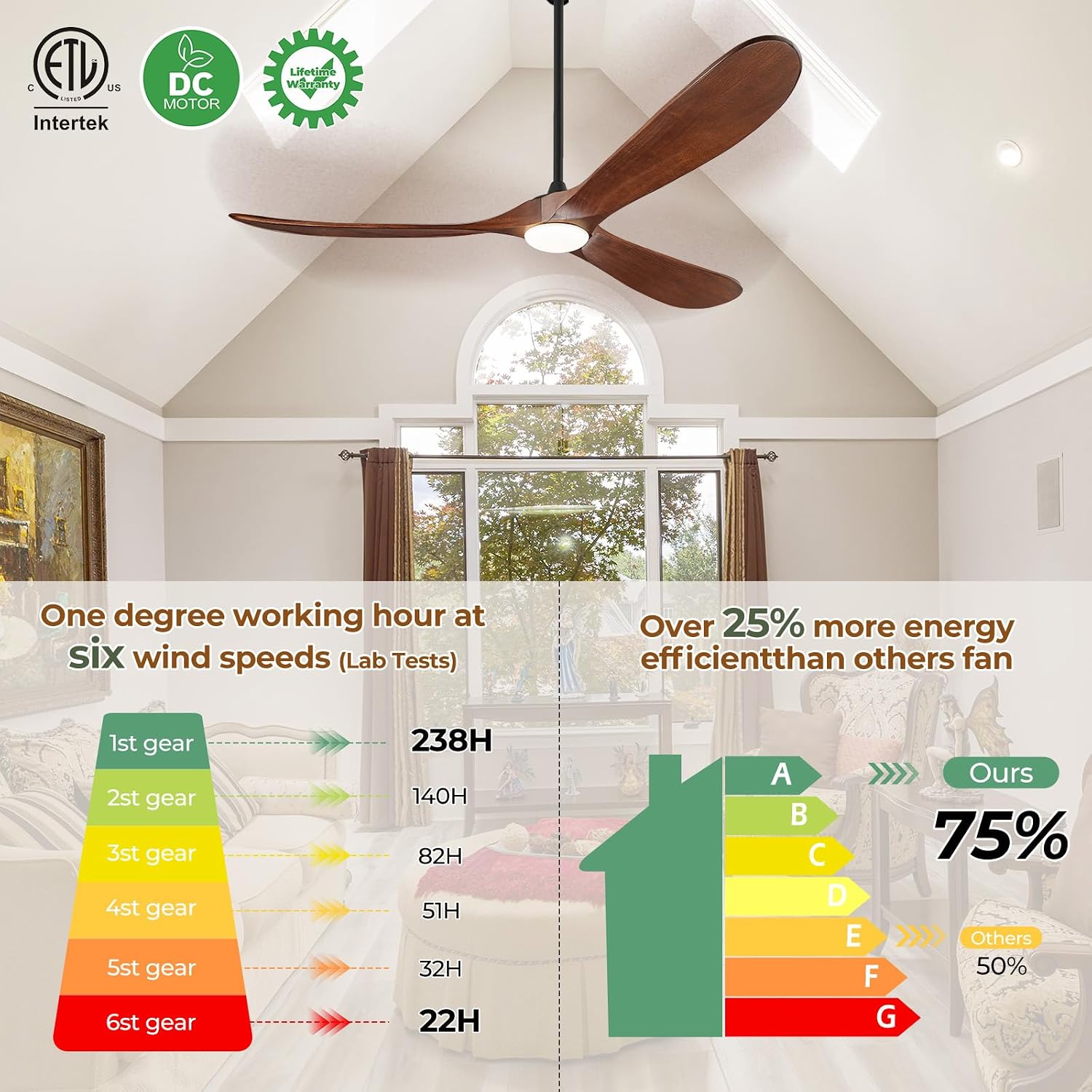 60' Outdoor Ceiling Fans with Lights and Remote Control, 3 Blade Ceiling Fan with Lights High CFM Quiet Wood Walnut Outdoor Fan, Propeller Ceiling Fan for Outdoor/Indoor/Patio,Deep Walnut