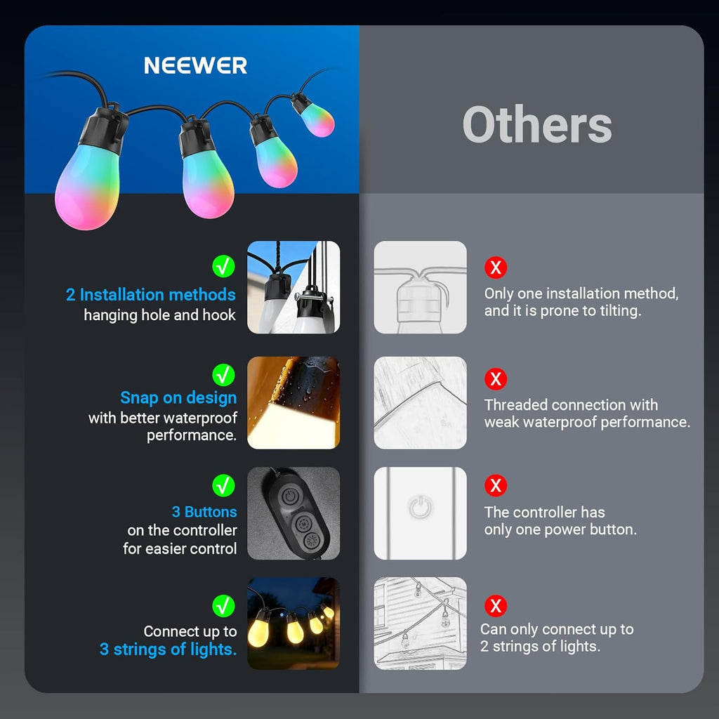 NEEWER 144ft Outdoor String Lights, App Control Smart AI RGBW Dimmable Patio Balcony Backyard Outside Hanging Lighting, IP65 Waterproof, 45 LED Bulbs, 50+ Scenes, Compatible with Alexa Google, NR01