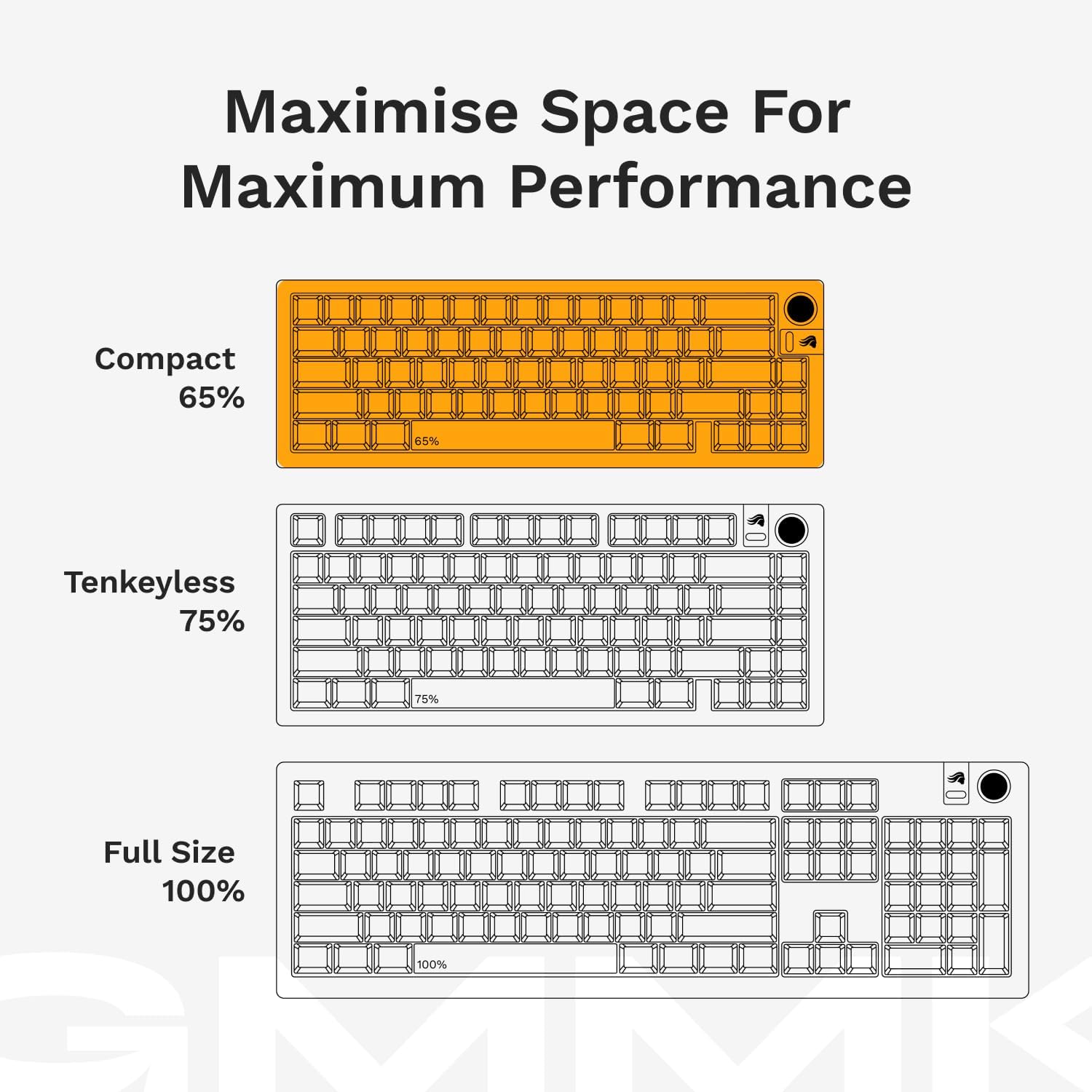 Glorious Gaming - GMMK 3 HE Rapid Trigger Keyboard, Hall Effect, 8K Polling Rate, MX Mechanical & Magnetic Switches, Hotswappable 65% Keyboard, Modular Gasket System, Doubleshot PBT keycaps (White)