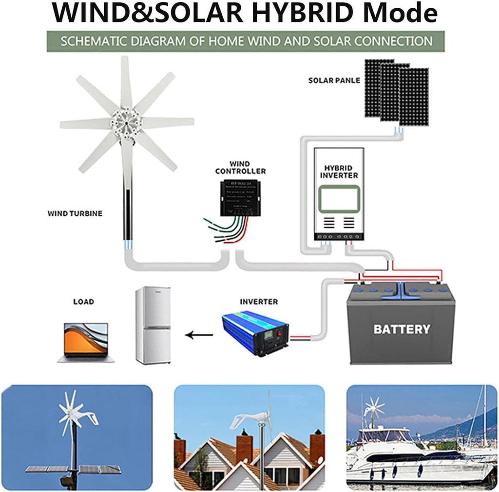 Wind Turbine Generator Kit, 14000W, 12V/24V/48V/110V/220V with 8 Blade, with MPPT Controller, Wind Power Generator for Marine, RV, Home, Windmill Generator Suit for Hybrid Solar Wind System,220V