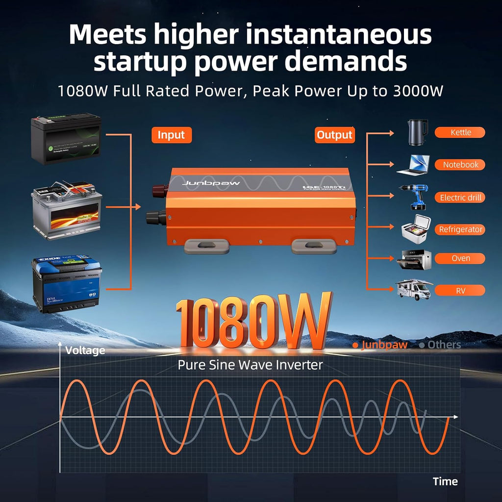 1080W Pure Sine Wave Inverter 12V to 110V Ultra Quiet, Game-Changing Design | 12V to 110 Converter for Home, RV, Camping, Off-Grid & Outdoor Adventures丨DC to AC (LGE-12V-1080Ti)