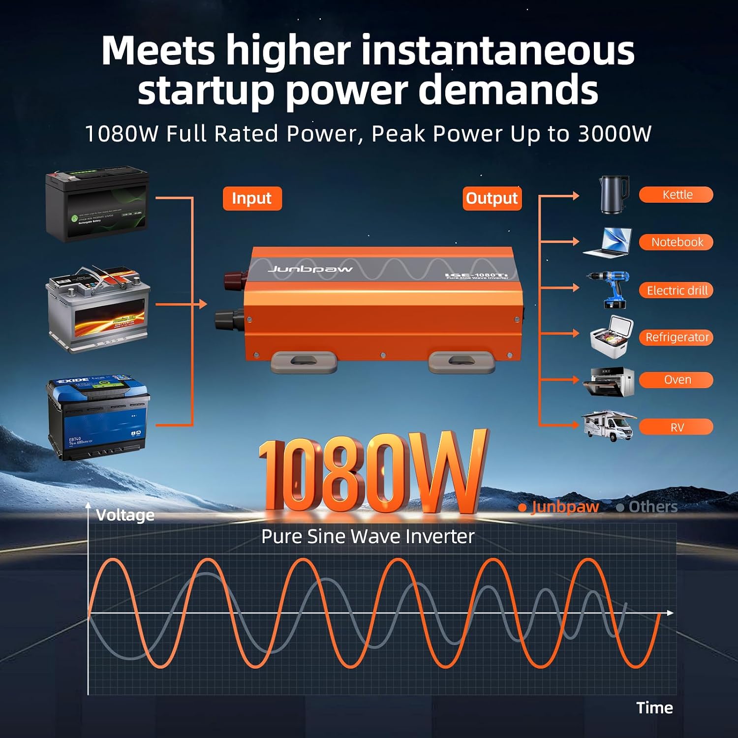 1080W Pure Sine Wave Inverter 12V to 110V Ultra Quiet, Game-Changing Design | 12V to 110 Converter for Home, RV, Camping, Off-Grid & Outdoor Adventures丨DC to AC (LGE-12V-1080Ti)