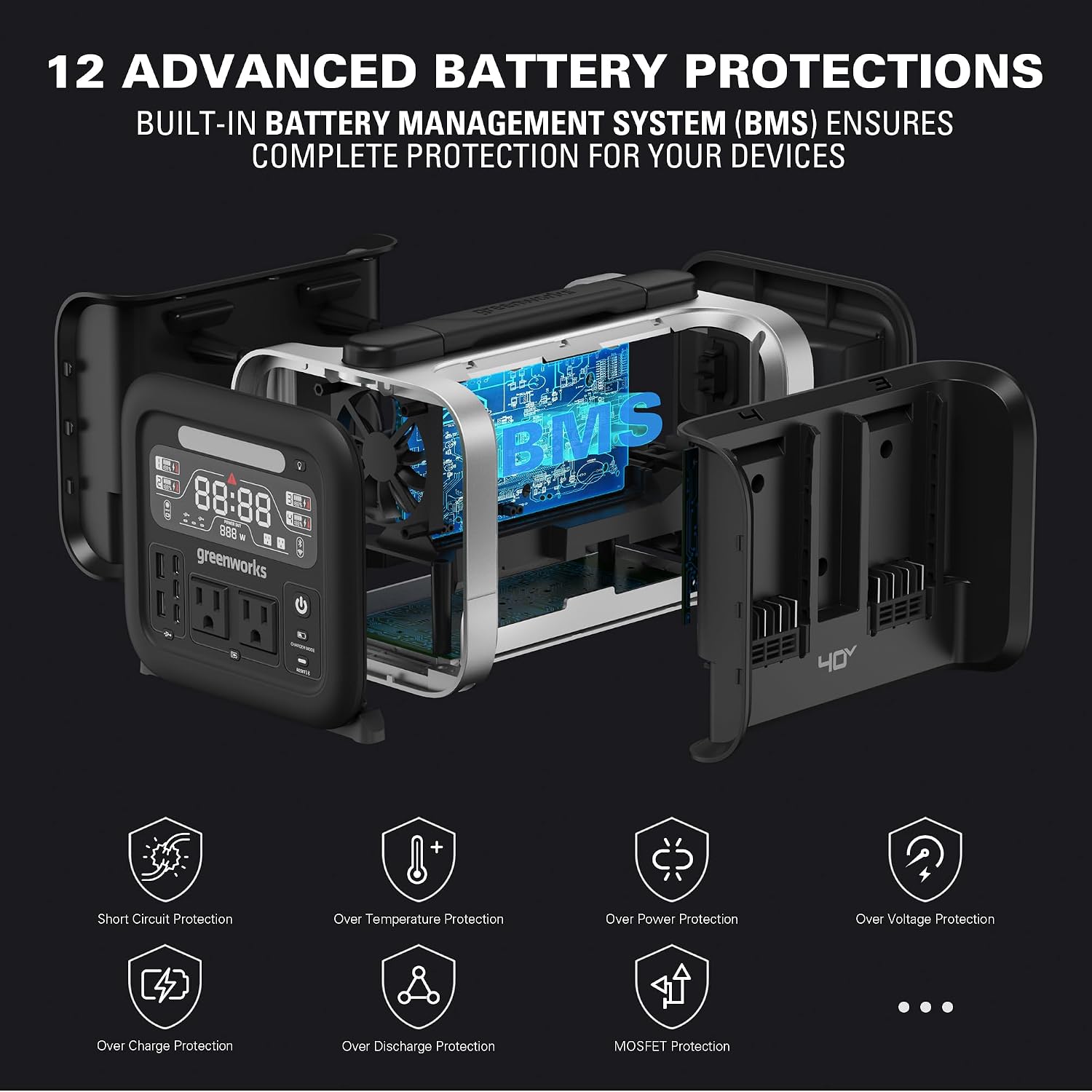 Greenworks 4 x 40V 4Ah Batteries Included, 40V 500W Portable Power Inverter - 4-Slot Design, 2 AC Outlets, 5 USB Ports, Smart APP Control, Outdoor Backup Power Supply