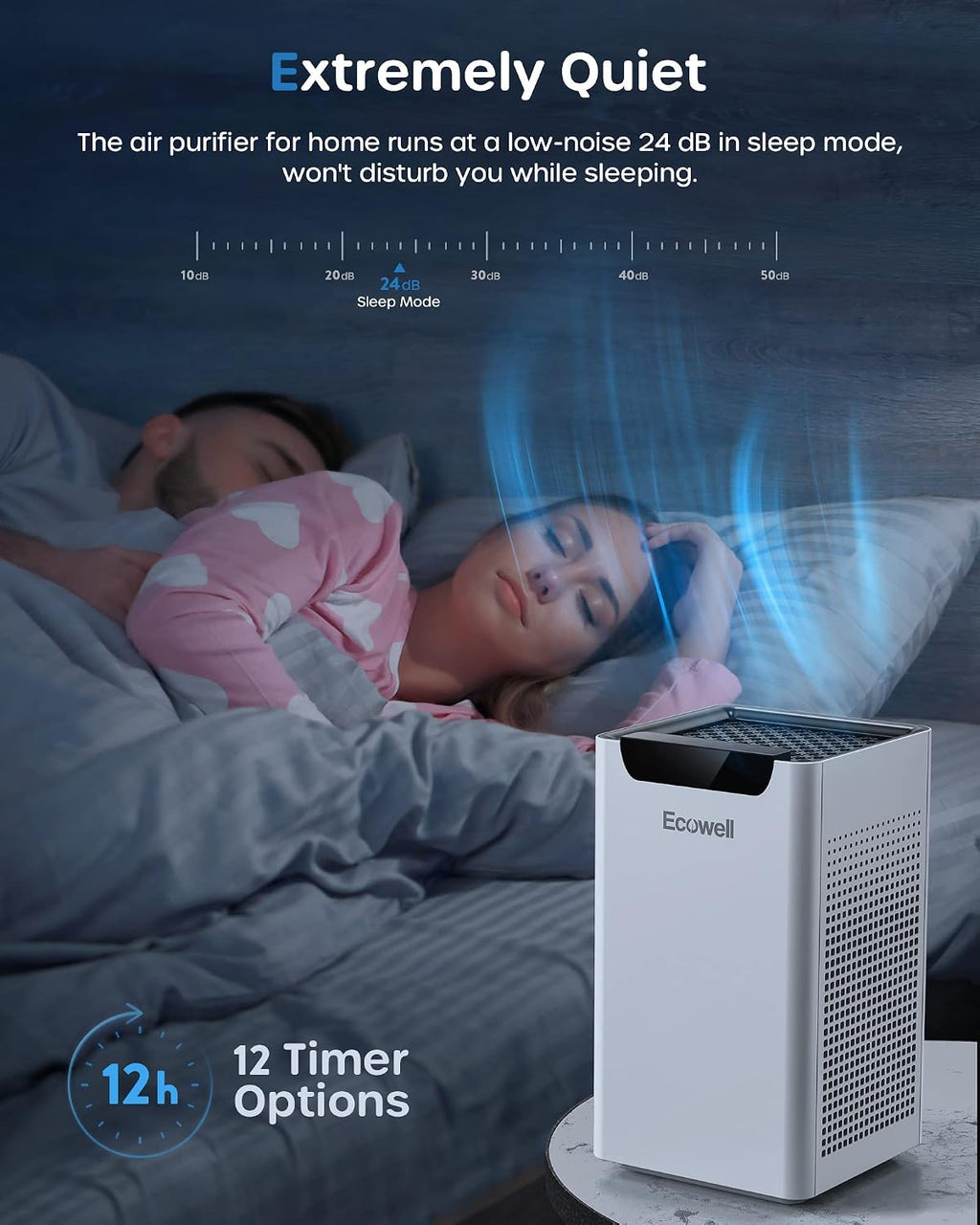 ECOWELL Air Purifiers for Home Large Room Bedroom Fit Up to 1185 Sq Ft Room W/Auto Sensor, Dual Sides Air Intake,True HEPA Filters Capturing 99.97% the Dust Pet Hair Smoke Pollen Odor EAP260, White