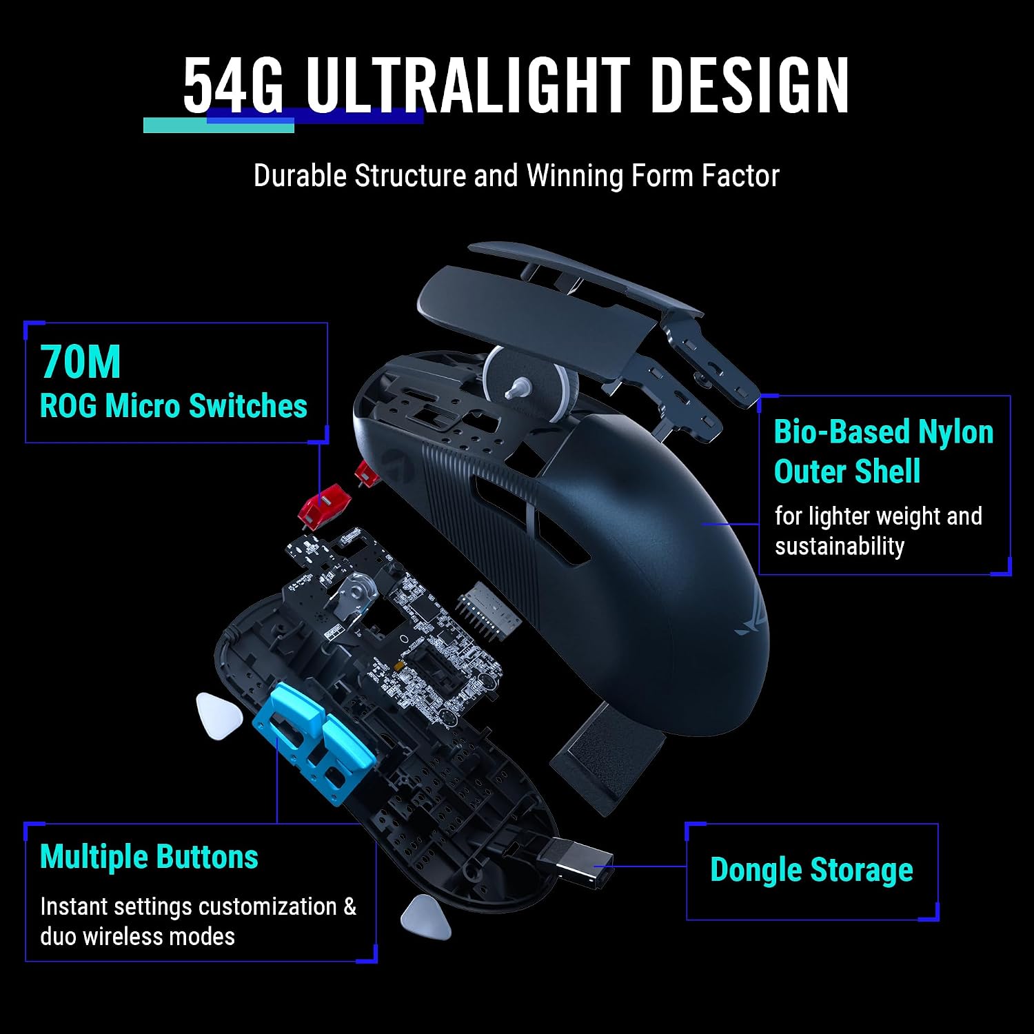 ASUS ROG Strix Scope II 96 Wireless Gaming Keyboard & ROG Harpe Gaming Wireless Mouse