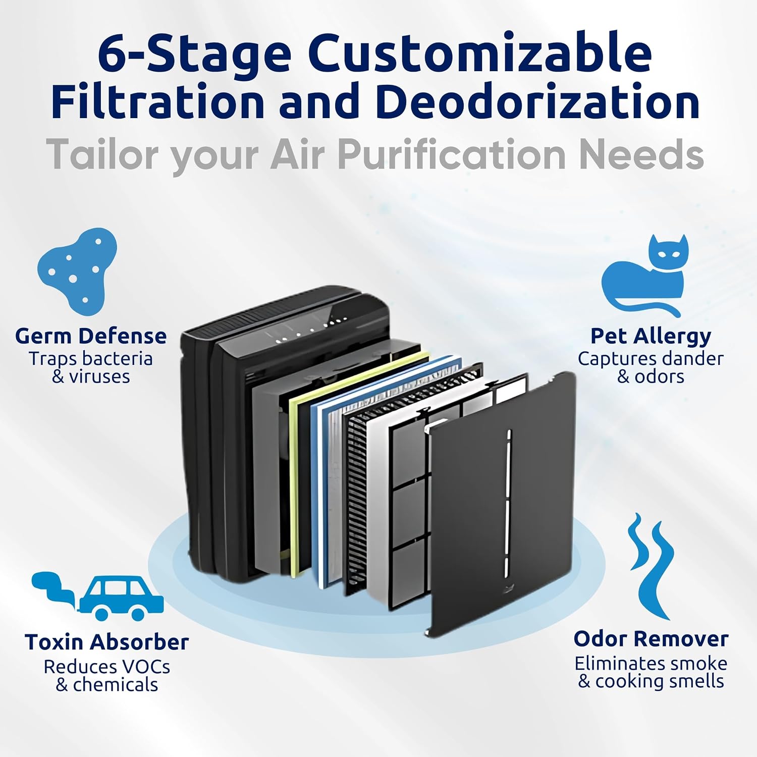 Rabbit Air A3 SPA-1000N Air Purifier HEPA Filter - Ultra Quiet, WiFi-enabled, Wall Mountable HEPA Air Purifiers for Home, Pets, Pet Dander, Smoke, Dust, Odors, VOCs - Germ Defense Filter, White