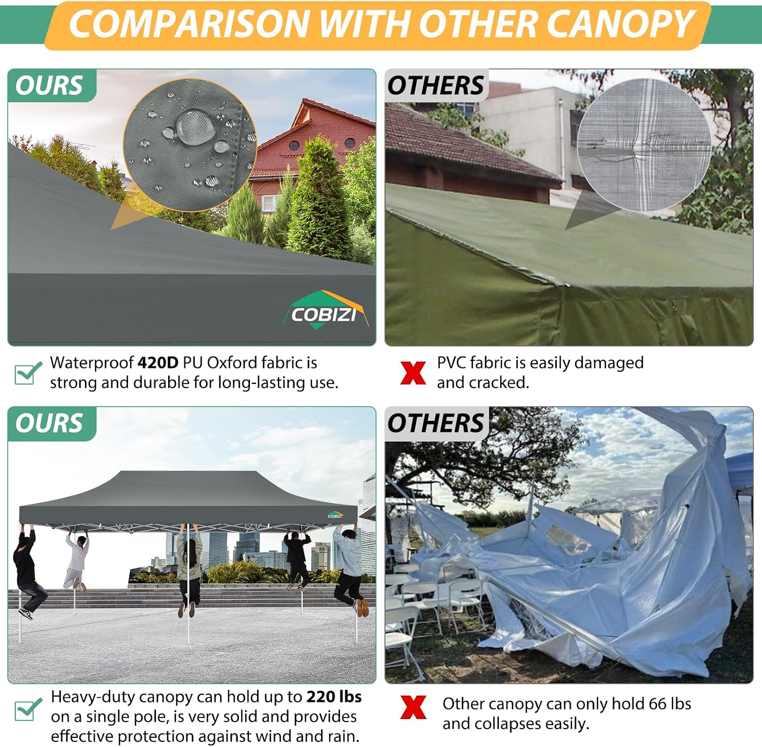 COBIZI 10x20 Canopy Tent with 6 Sidewalls,Heavy Duty Pop up Canopy with Mosquito Netting,Easy up Screen Tent for Parties Wedding Outdoor Patio with Roller Bag,Gray