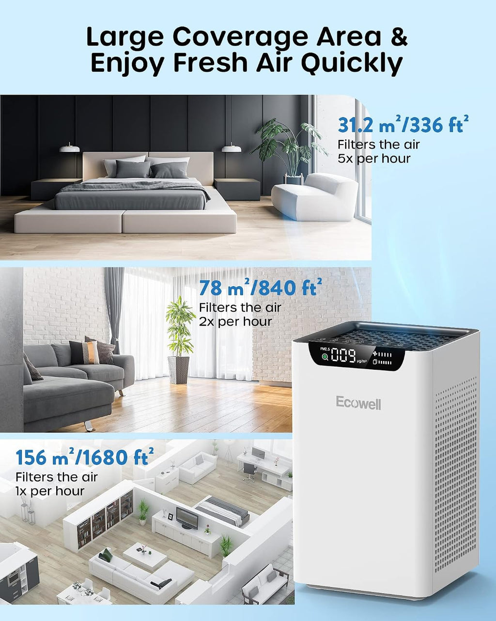 ECOWELL Air Purifiers for Home Large Room Bedroom Fit Up to 1185 Sq Ft Room W/Auto Sensor, Dual Sides Air Intake,True HEPA Filters Capturing 99.97% the Dust Pet Hair Smoke Pollen Odor EAP260, White