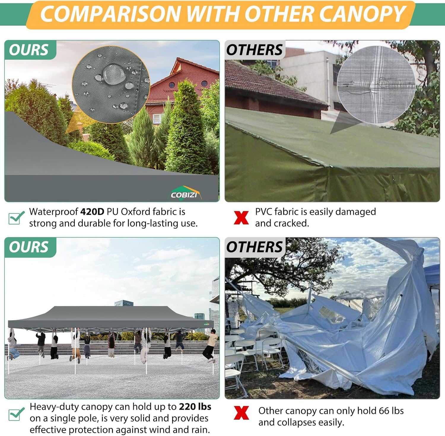 COBIZI 10x30 Pop Up Canopy with Sidewalls, Heavy Duty Canopy with Mosquito Netting, Easy up Screen Party Tents for Parties Backyard Outdoor Commercial Event Gazebo with Roller Bag, Sandbags, Gray