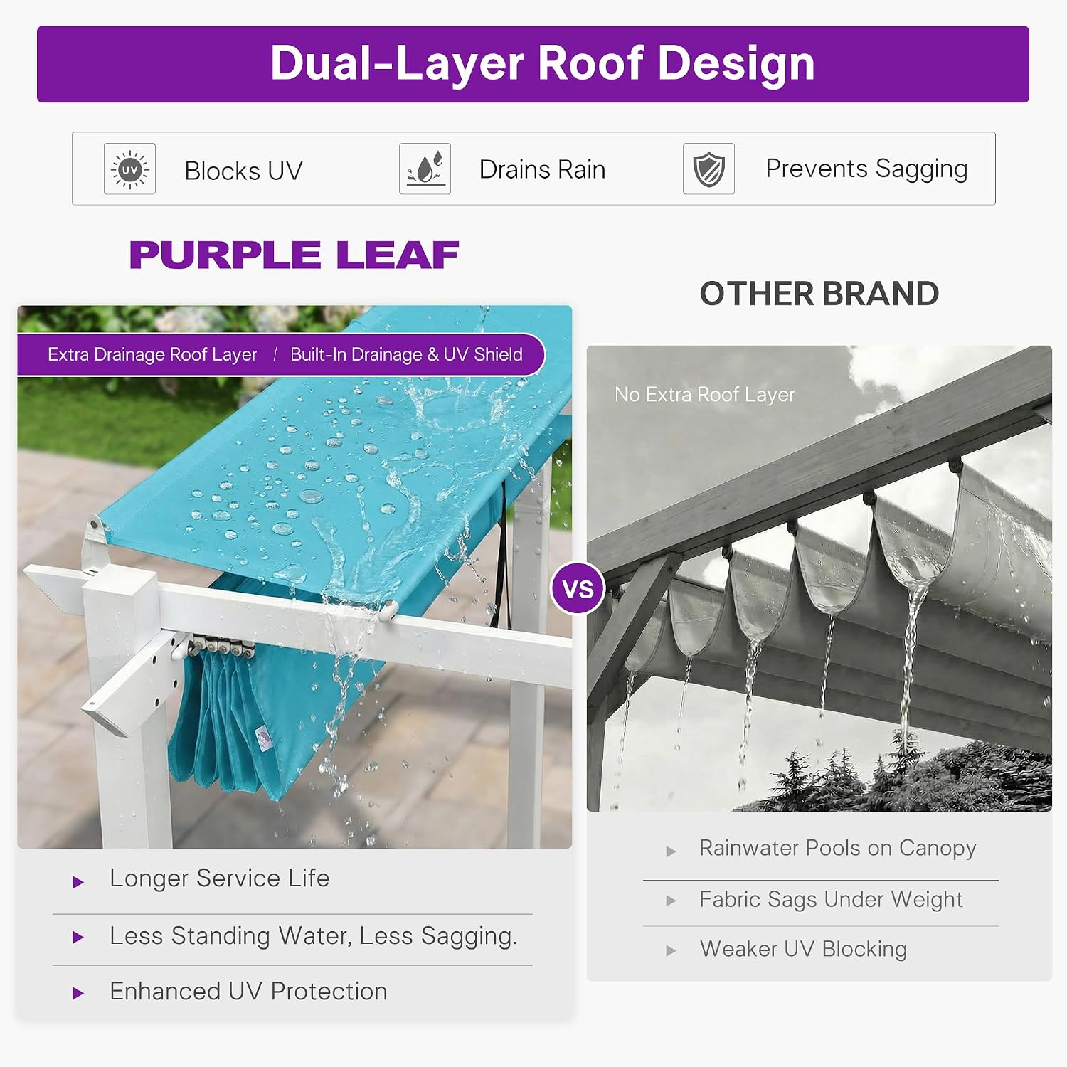 PURPLE LEAF 10' x 13 Aluminum Outdoor Pergola White Wind-Resistant Retractable Pergola with Double Sun Shade Canopy Heavy-Duty Metal Pergola for Patios Backyard Deck Garden, Blue