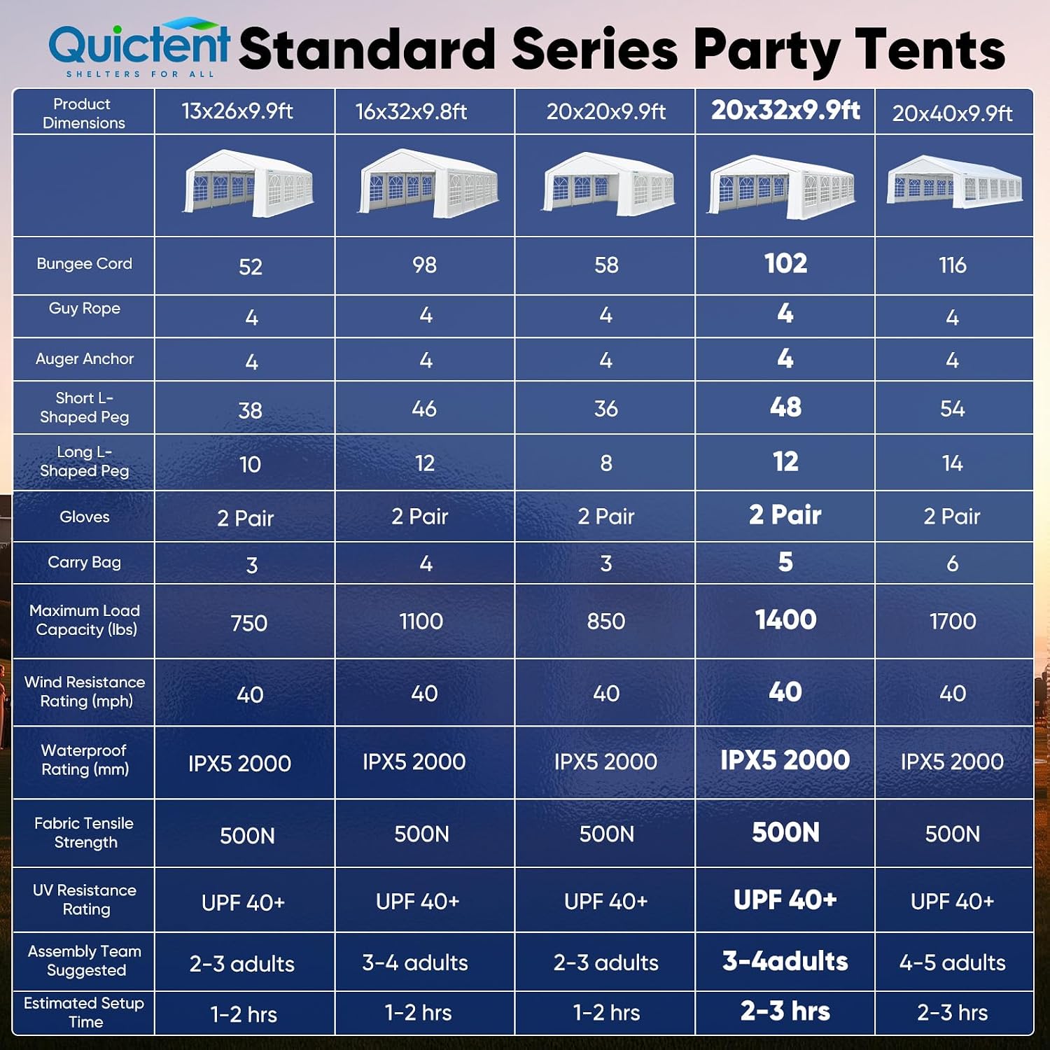 Quictent Premium 20x32 Party Tent Heavy Duty Outdoor Gazebo White Event Shelter Wedding Canopy Tent for Parties Carport BBQ with Removable Sidewall Windows & Storage Bags