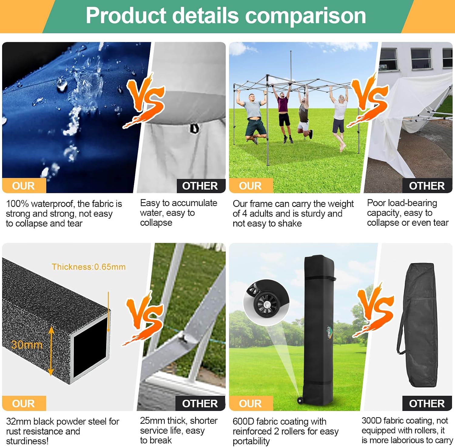COBIZI 10x10 Pop Up Canopy with Sidewalls Heavy Duty Party Tent with Removable Awning Easy Up Outdoor Canopy Wedding, All Season Windproof&Waterproof with Roller Bag UPF 50+, Blue