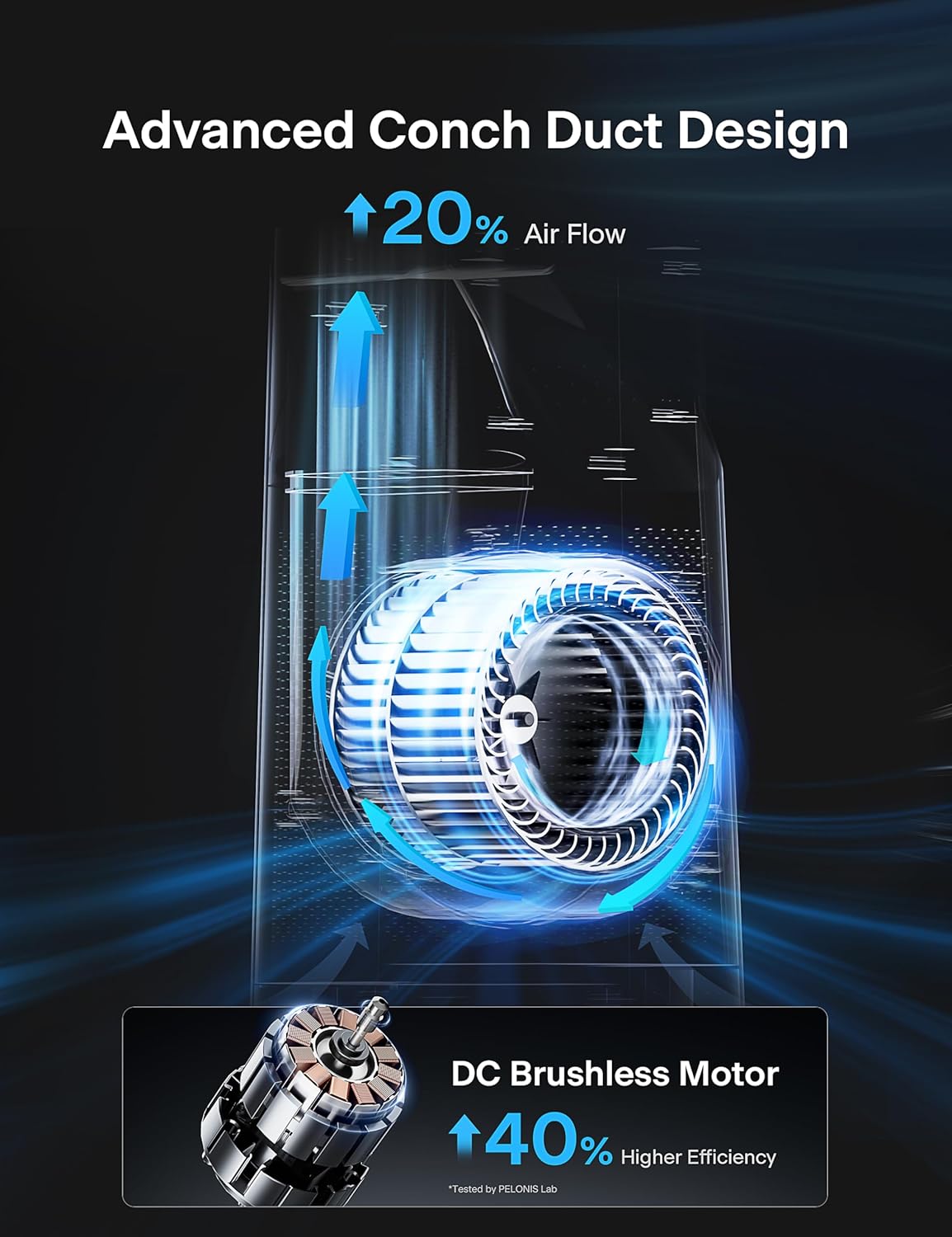 PELONIS 40' Smart Bladeless Fan for Bedrrom - Tower Fan, Alexa/Google/WiFi, DC Motor, 6 Speeds, 4 Modes, Remote, 7H Timer, 90° Oscillation, Safe for Home and Office
