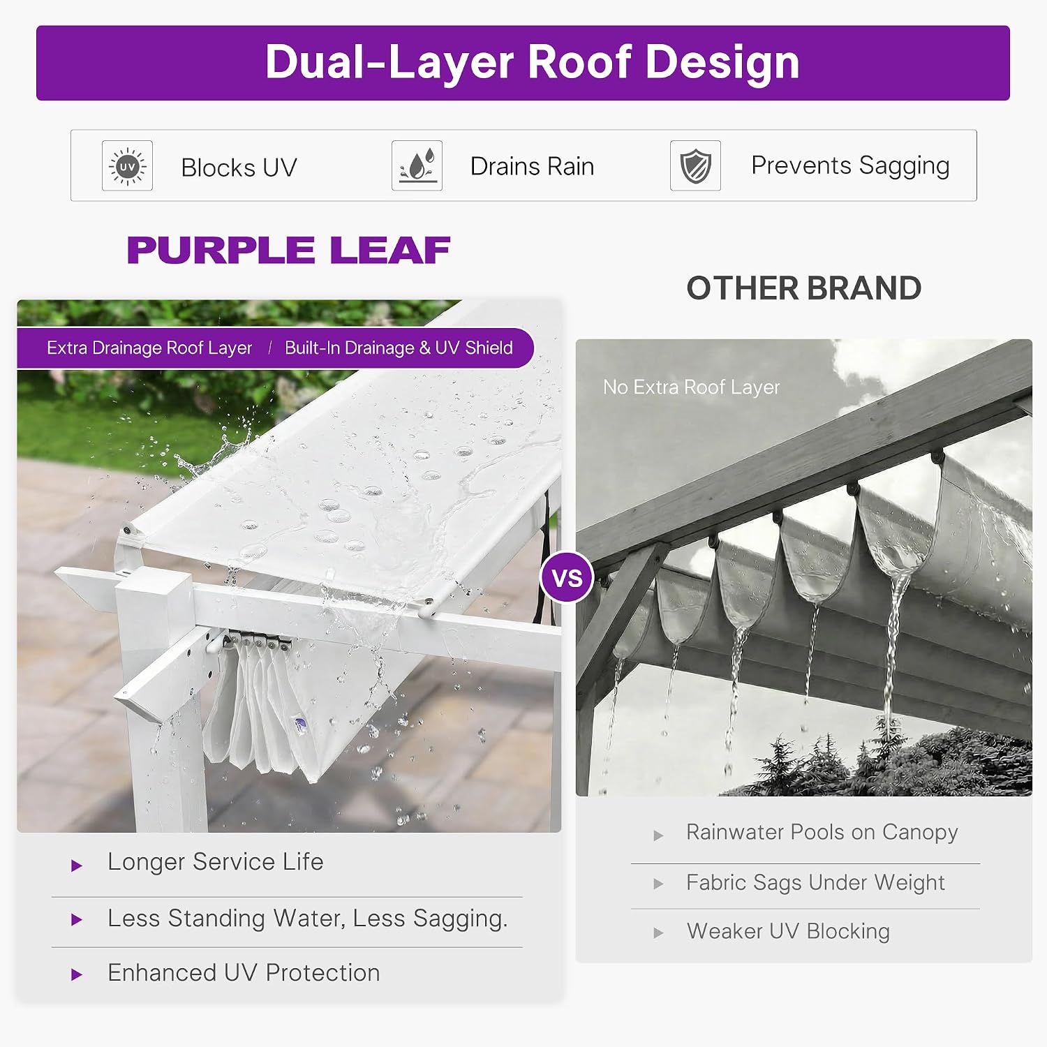 PURPLE LEAF 10' x 13' Aluminum Outdoor Pergola White Retractable Pergola with Double Sun Shade Canopy Wind-Resistant Heavy-Duty Metal Pergola for Patios Deck Backyard Garden, White