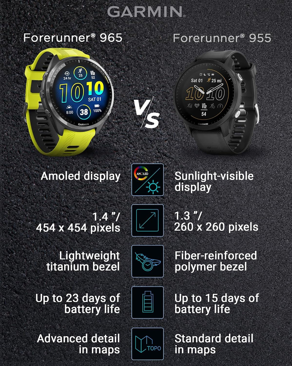 Garmin Forerunner 965 Premium GPS Running and Triathlon 47mm Smartwatch with AMOLED Touchscreen Display, Carbon Gray DLC Titanium Bezel and Amp Yellow Silicone Band with E-Bank.