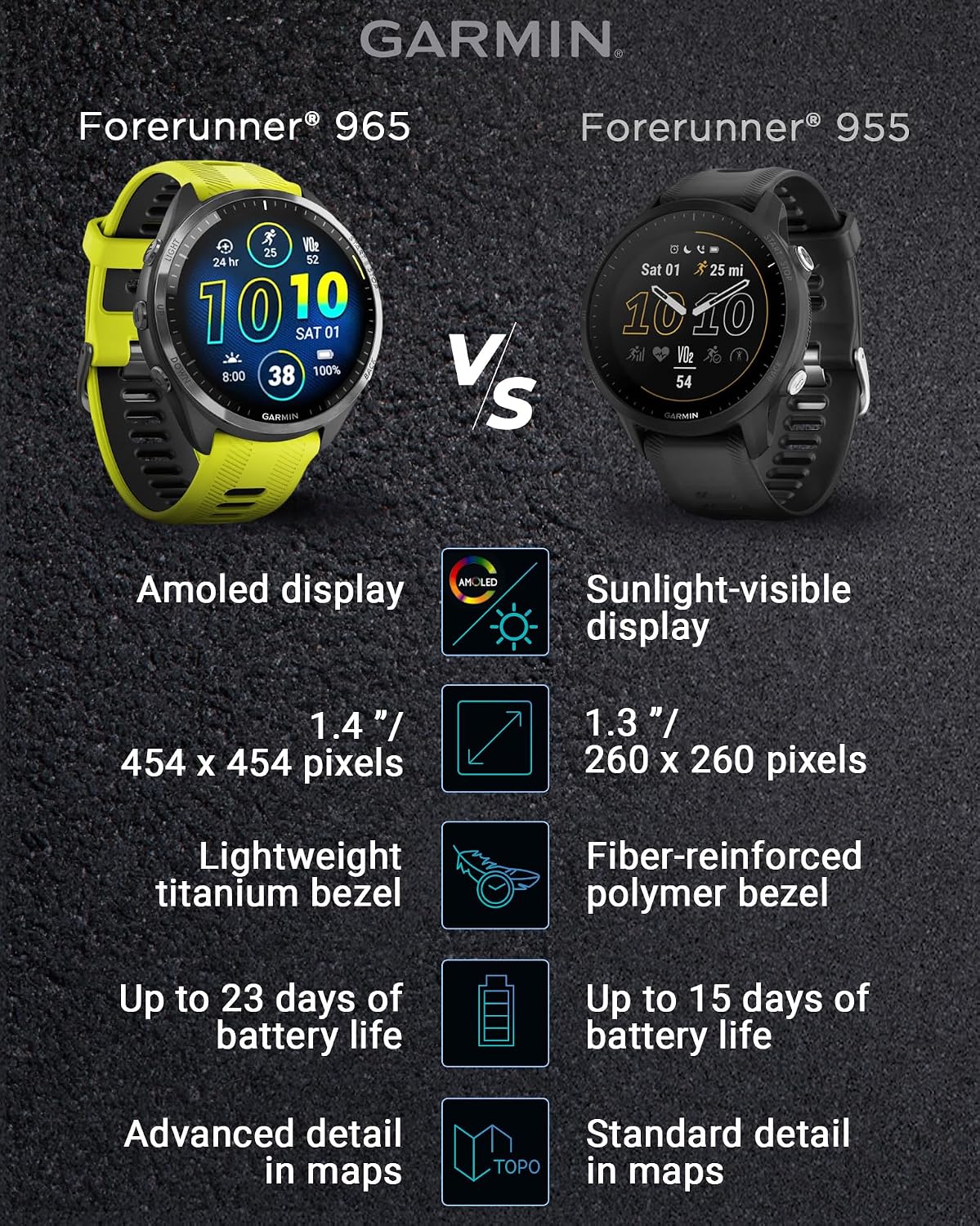 Garmin Forerunner 965 Premium GPS Running and Triathlon 47mm Smartwatch with AMOLED Touchscreen Display, Carbon Gray DLC Titanium Bezel and Amp Yellow Silicone Band with E-Bank.