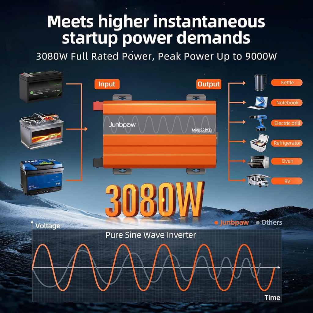 Pure Sine Wave Inverter 12V to 110V Ultra Quiet, Game-Changing Design | 12V to 110 Converter for Home, RV, Camping, Off-Grid & Outdoor Adventures丨DC to AC (LGE-12V-3080Ti)