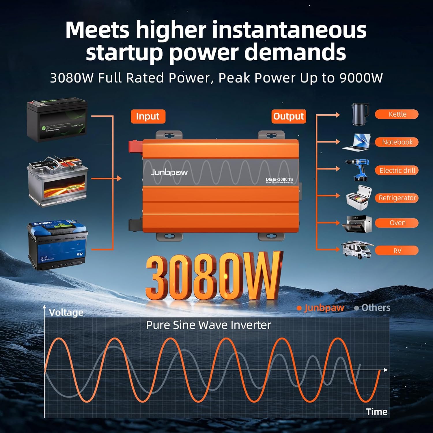 Pure Sine Wave Inverter 12V to 110V Ultra Quiet, Game-Changing Design | 12V to 110 Converter for Home, RV, Camping, Off-Grid & Outdoor Adventures丨DC to AC (LGE-12V-3080Ti)