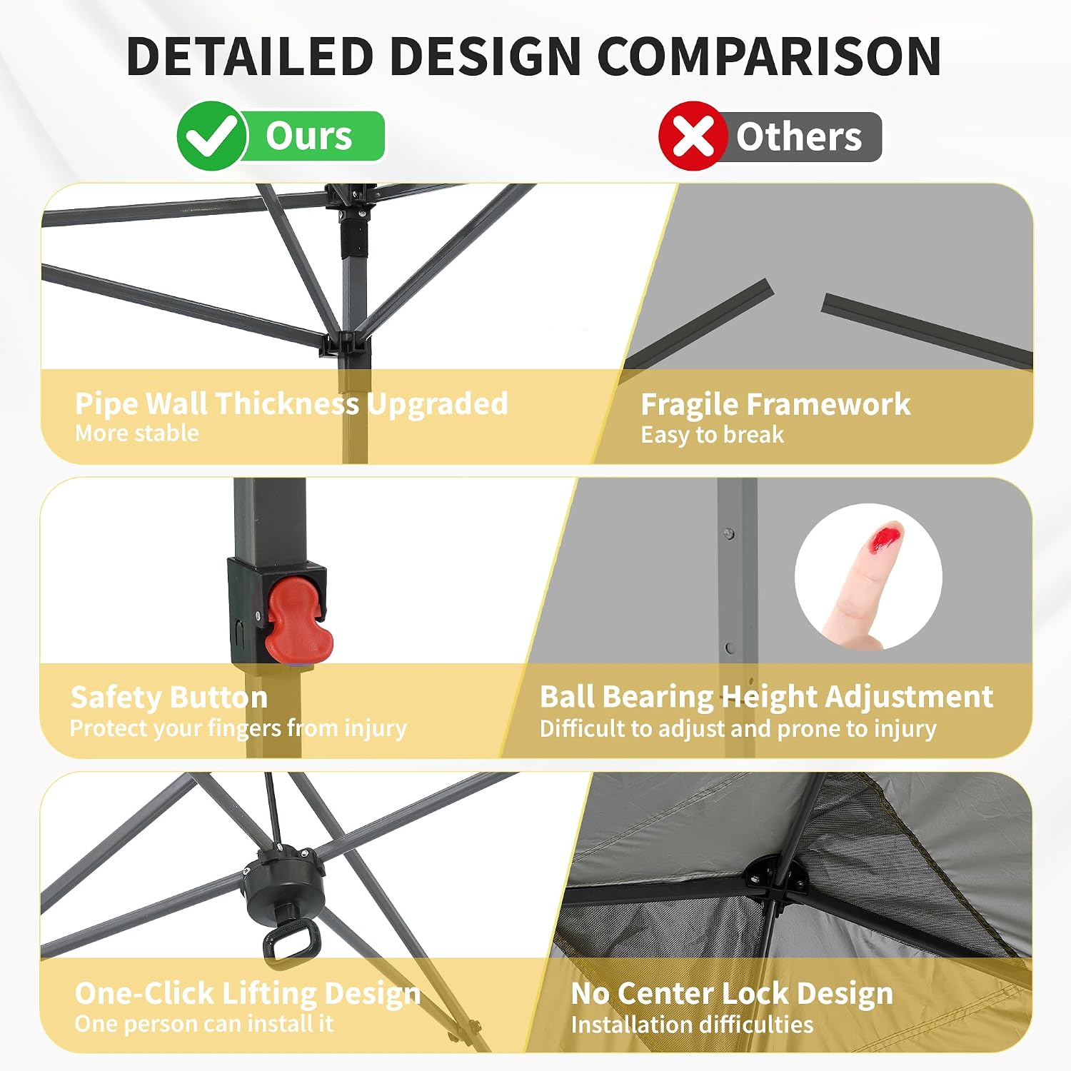 GDY 12x12FT Pop Up Canopy Tent with One Push Setup, Easy Setup Gazebo with 4 PVC Transparent Sidewalls,Includes Wheeled Bag. for Events, Parties, Camping, White.