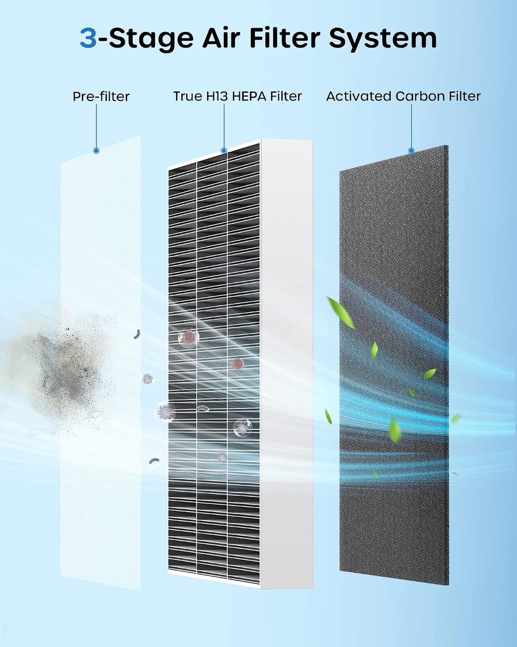 ECOWELL Air Purifiers for Home Large Room Bedroom Fit Up to 1185 Sq Ft Room W/Auto Sensor, Dual Sides Air Intake,True HEPA Filters Capturing 99.97% the Dust Pet Hair Smoke Pollen Odor EAP260, White