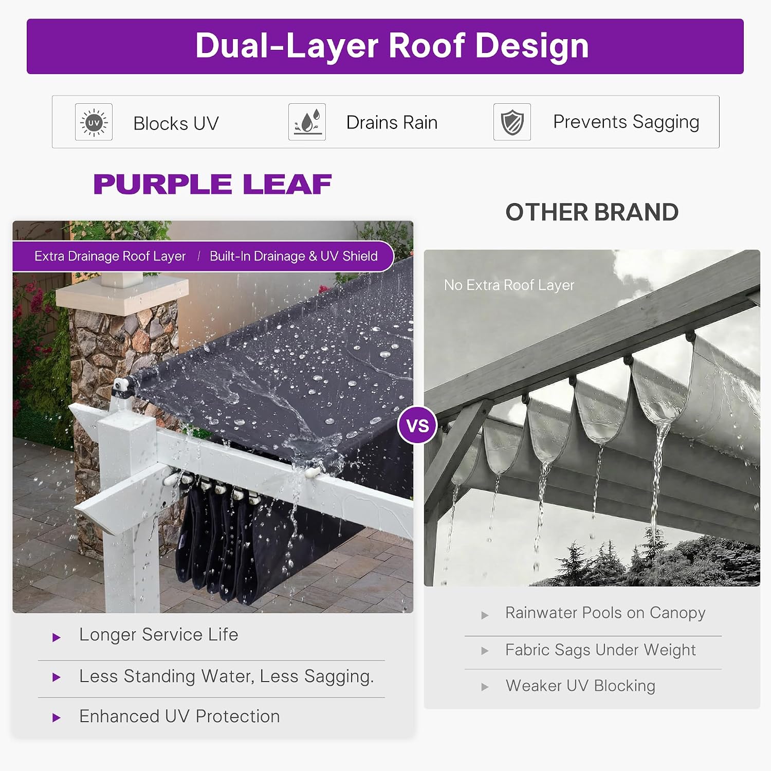 PURPLE LEAF 10' x 13' Patio Retractable Pergola Outdoor White Heavy-Duty Aluminum Pergola Metal with Double Sun Shade Canopy for Backyard Gardens Deck, Navy Blue