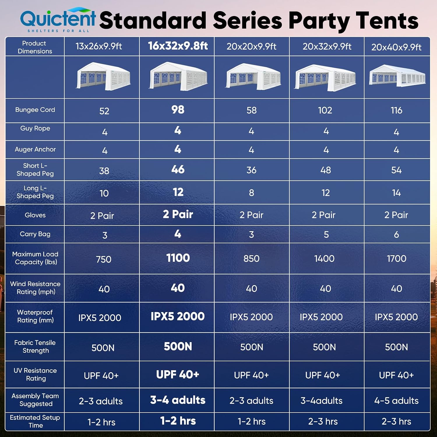 Quictent Premium 16x32 Party Tent Heavy Duty Outdoor Gazebo White Event Shelter Wedding Canopy Tent for Parties Carport BBQ with Removable Sidewall Windows & Storage Bags