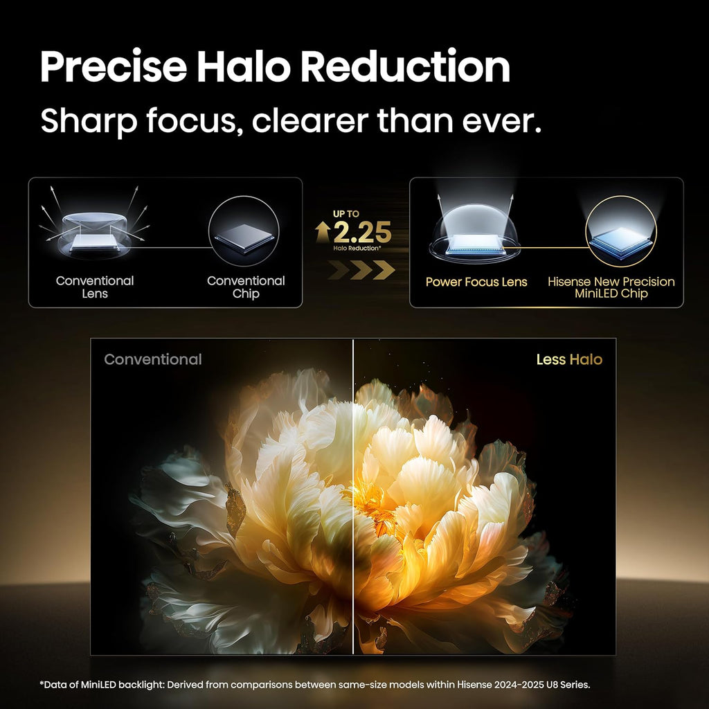 Hisense 65' Class U8 Mini-LED ULED 4K UHD Google Smart TV (65U8QG, 2025 Model) - QLED, Native 165Hz, VRR 288, Up to LD5600, 5000 Nits, HDR10+, Dolby Vision IQ · Atmos, IMAX Enhanced, 4.1.2 Ch Audio