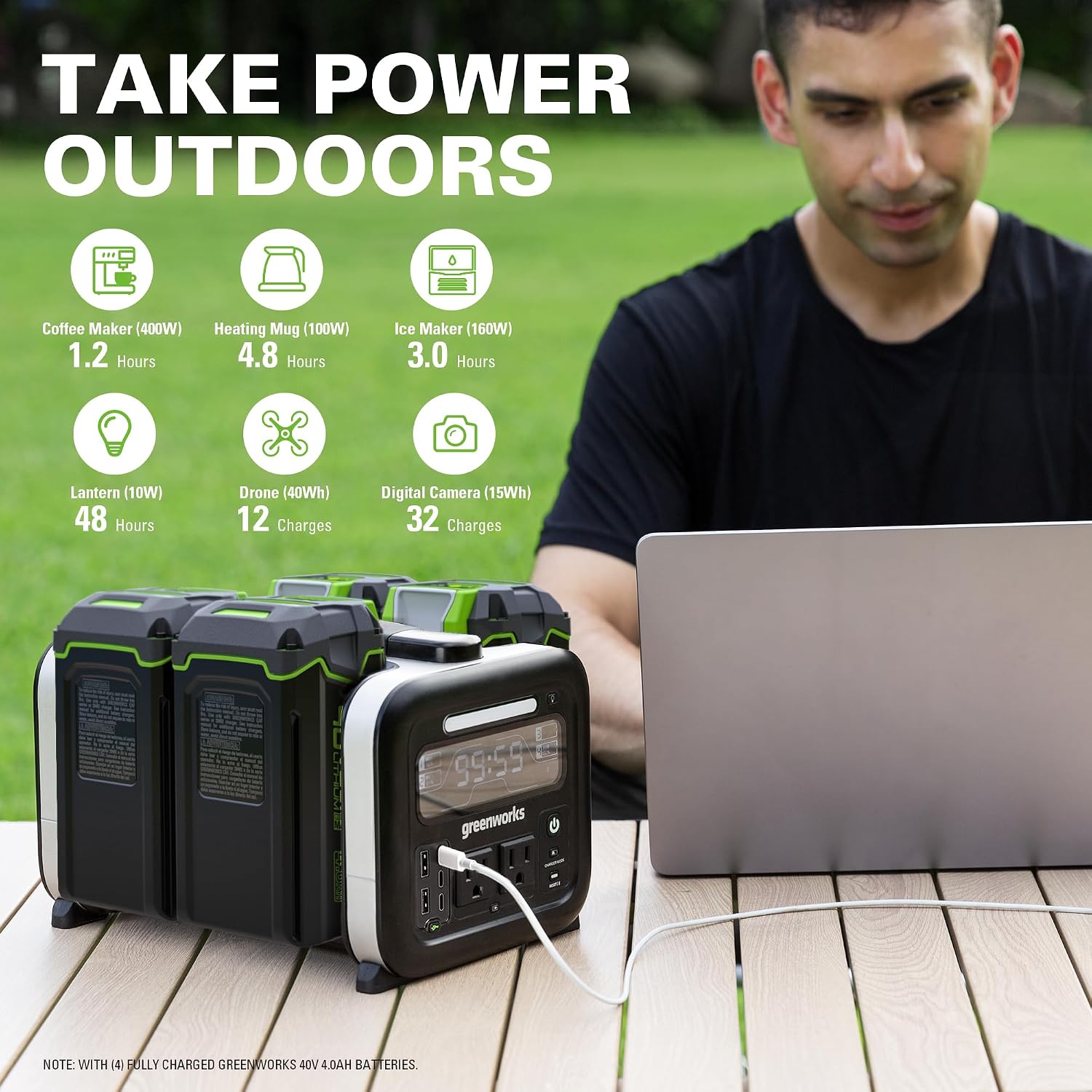 Greenworks 4 x 40V 4Ah Batteries Included, 40V 500W Portable Power Inverter - 4-Slot Design, 2 AC Outlets, 5 USB Ports, Smart APP Control, Outdoor Backup Power Supply