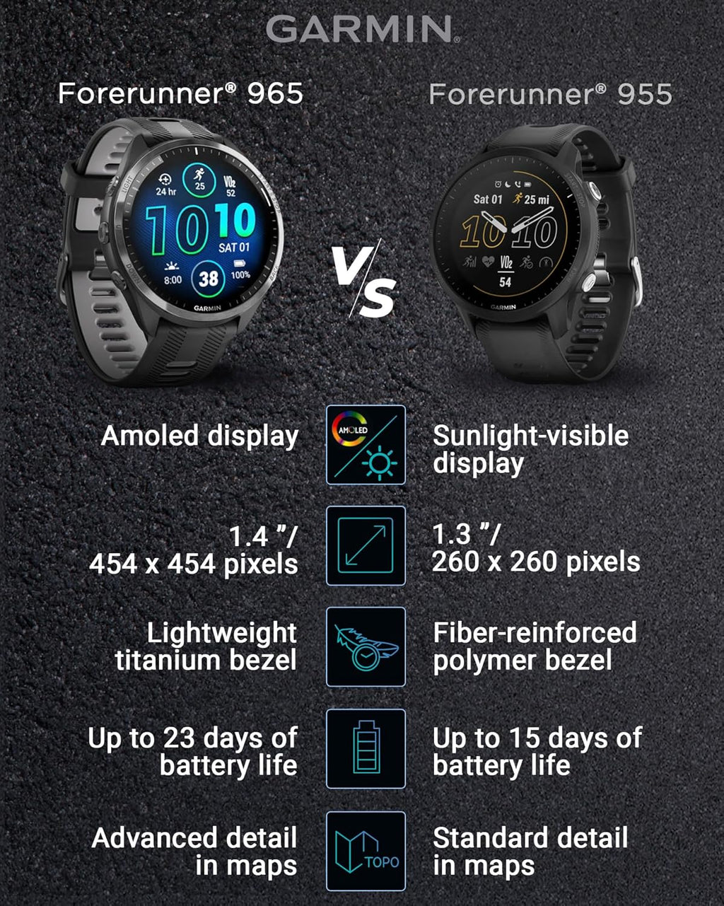 Garmin Forerunner 965 Premium GPS Running and Triathlon 47mm Smartwatch with AMOLED Touchscreen Display, Carbon Gray DLC Titanium Bezel Black Silicone Band E-Bank Bundle, Black +E-bank