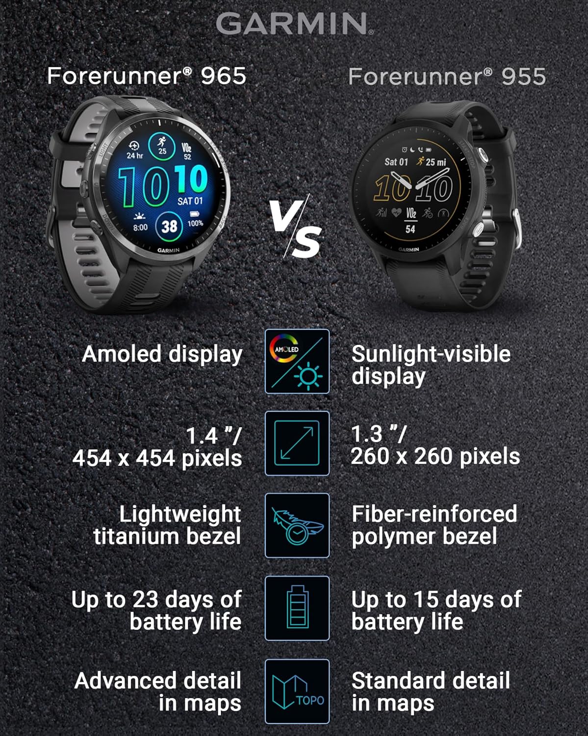 Garmin Forerunner 965 Premium GPS Running and Triathlon 47mm Smartwatch with AMOLED Touchscreen Display, Carbon Gray DLC Titanium Bezel Black Silicone Band E-Bank Bundle, Black +E-bank