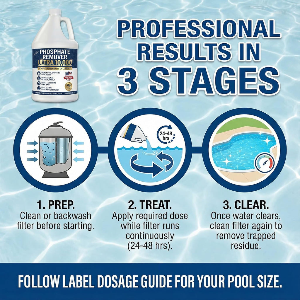 Phosphate Remover Ultra 10000 for Pools, Concentrated Liquid Pool Phosphate Remover for Inground & Above Ground Pools, Saltwater Compatible, 1 Gallon, BubbyShine