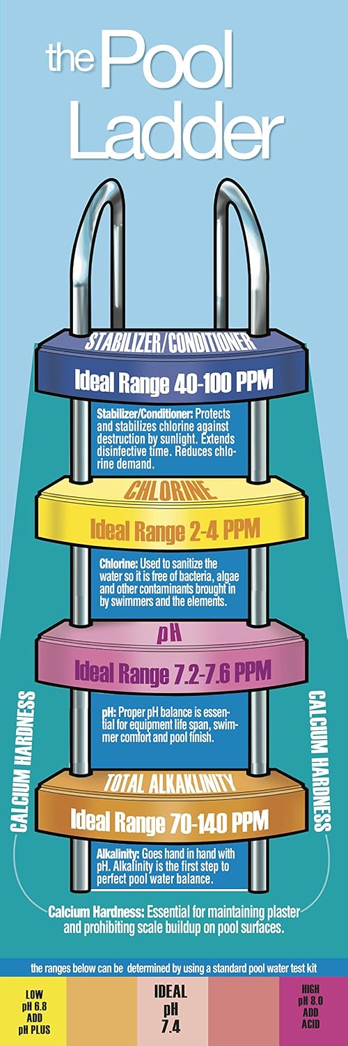 Pool Mate All-in-1 Swimming Pool Chlorine Tabs, 10-Pounds and HTH 52037 Swimming Pool Care Shock Advanced, Swimming Pool Chemical, Cal Hypo Formula, 12 Count(Pack of 1)
