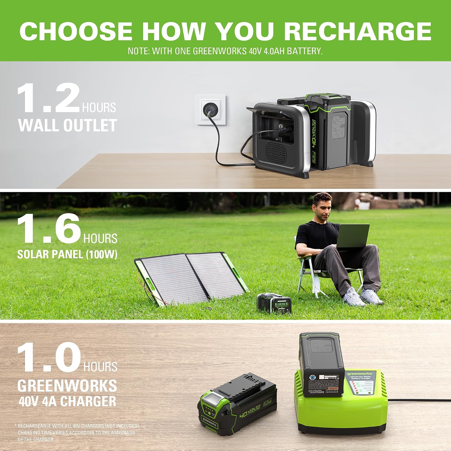 Greenworks 4 x 40V 4Ah Batteries Included, 40V 500W Portable Power Inverter - 4-Slot Design, 2 AC Outlets, 5 USB Ports, Smart APP Control, Outdoor Backup Power Supply