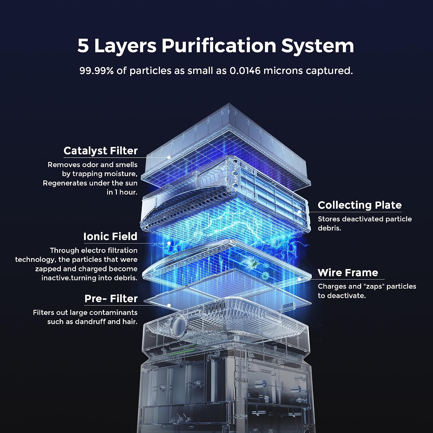 Airdog X8 Air Purifier for Large Rooms up to 4035 sq ft-TPA Filtration Up to 20X More Effective Than HEPA Removes Smoke, Dust, Allergens, and Pollutants,Washable Filter and Whisper Quiet