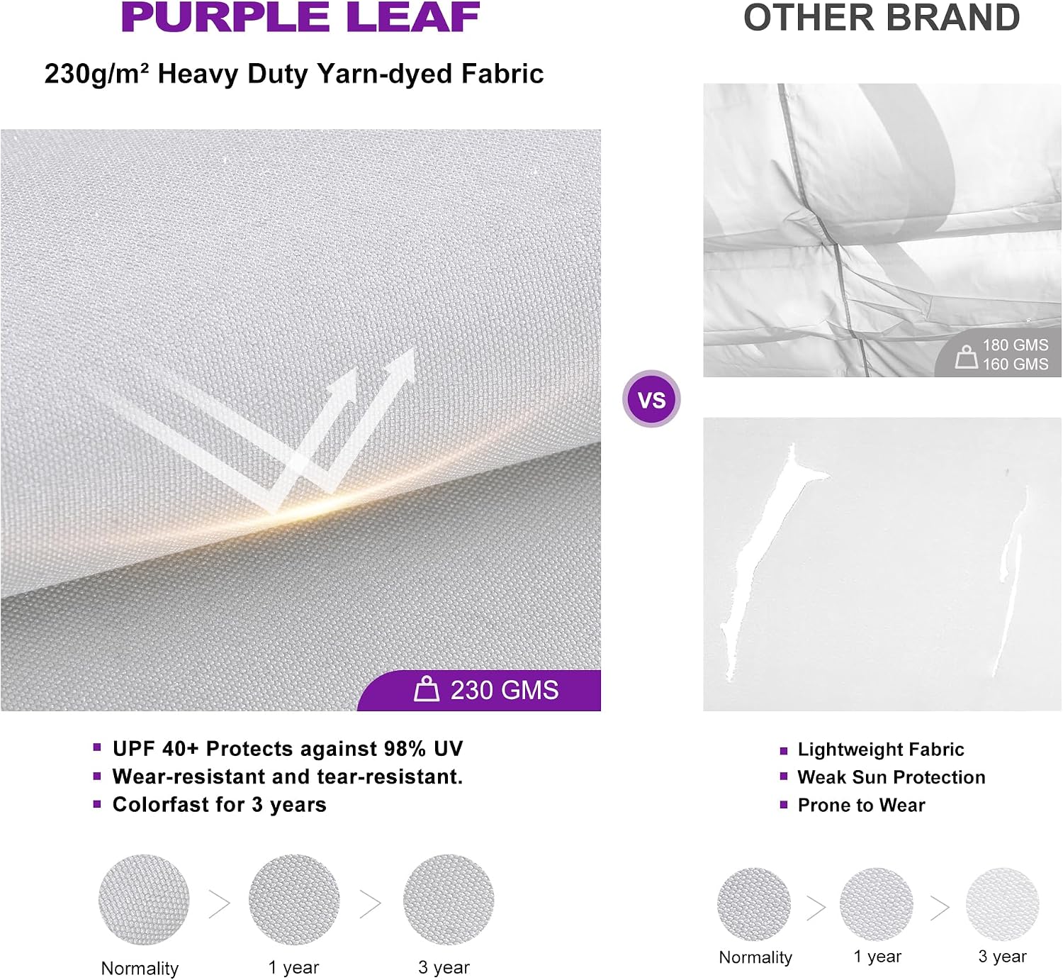 PURPLE LEAF 10' x 13' Aluminum Outdoor Pergola White Retractable Pergola with Double Sun Shade Canopy Wind-Resistant Heavy-Duty Metal Pergola for Patios Deck Backyard Garden, White