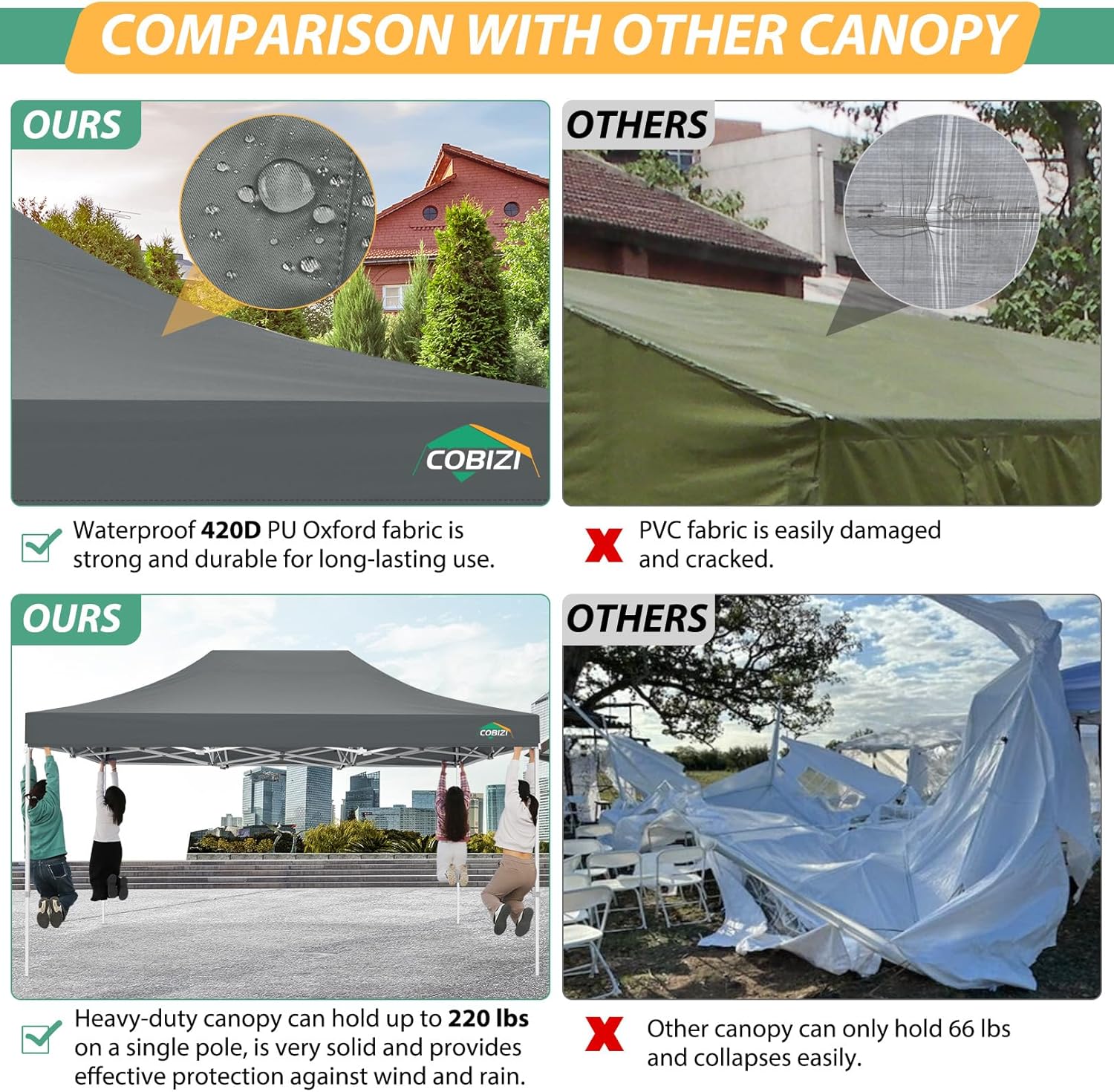 COBIZI 10x15 Heavy Duty Pop up Canopy with 4 Sidewalls, Canopy Tent with Mosquito Netting, Easy up Screen Party Tents for Parties Wedding Patio Backyard Commercial Gazebo with Handbag, Gray