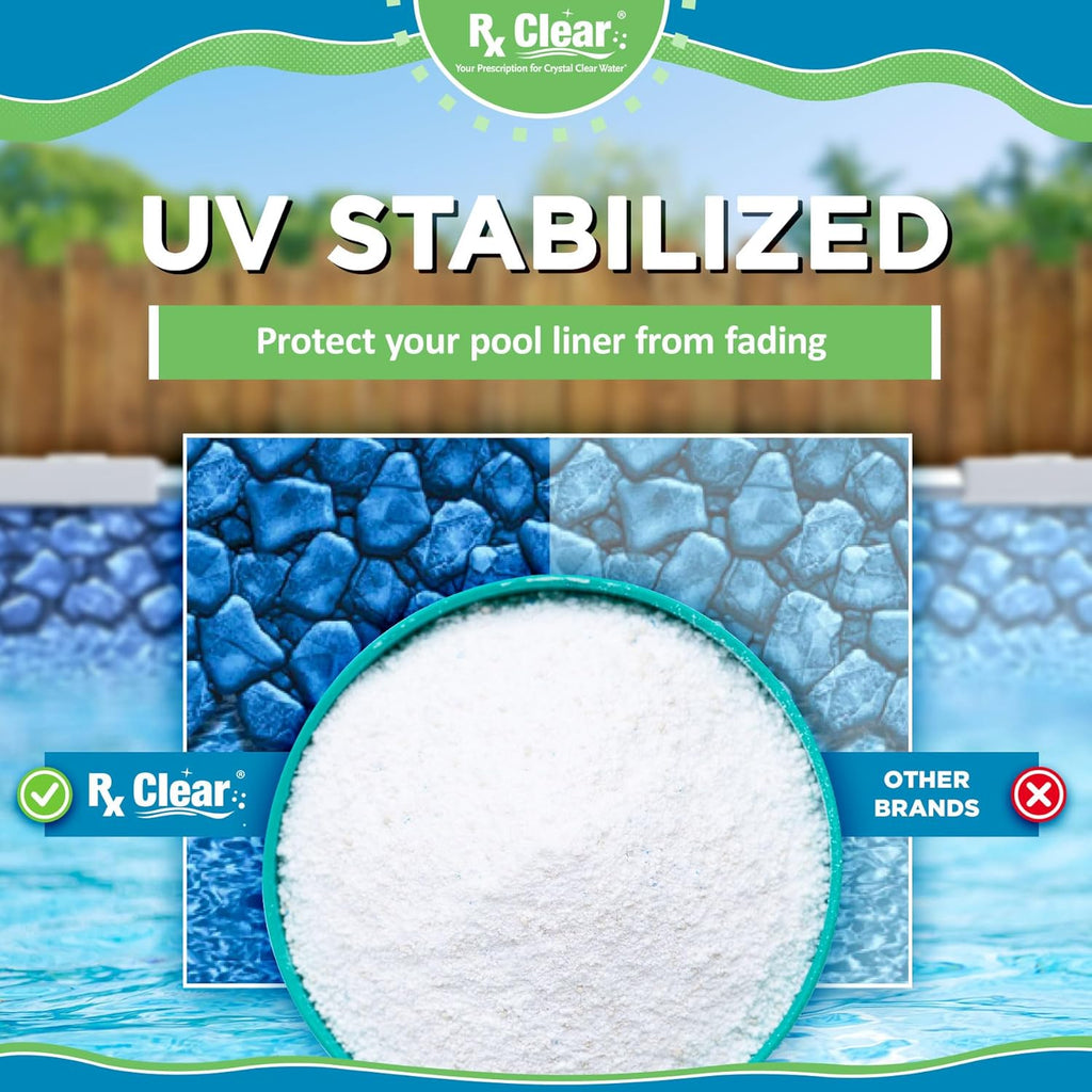 Rx Clear 40 lbs Granular Pool Chlorine | Use As Bactericide, Algaecide, & Disinfectant in Swimming Pools, Hot Tubs, & Spas | Stabilized, Fast Dissolving & UV Protected
