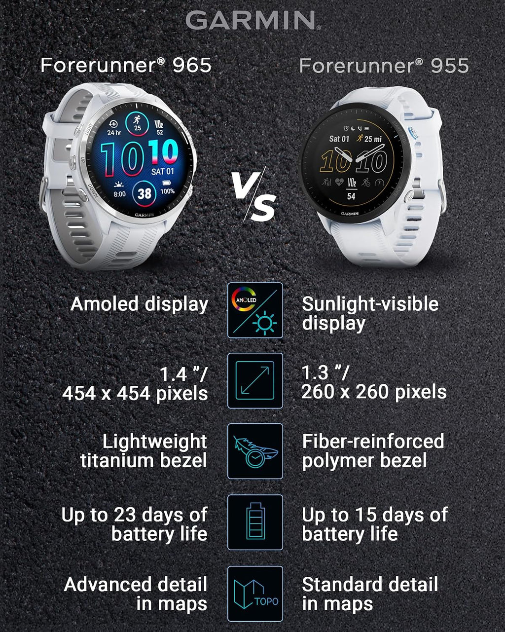 Garmin Forerunner 965 Premium GPS Running and Triathlon 47mm Smartwatch with AMOLED Touchscreen Display, Titanium Bezel with Whitestone Silicone Band E-Bank Bundle, White +E-bank