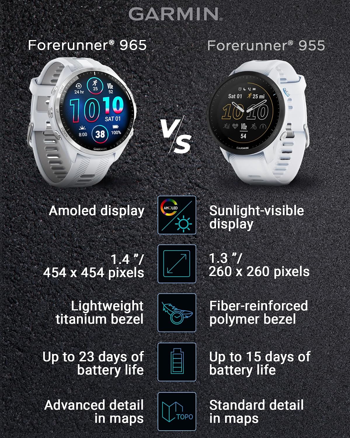 Garmin Forerunner 965 Premium GPS Running and Triathlon 47mm Smartwatch with AMOLED Touchscreen Display, Titanium Bezel with Whitestone Silicone Band E-Bank Bundle, White +E-bank