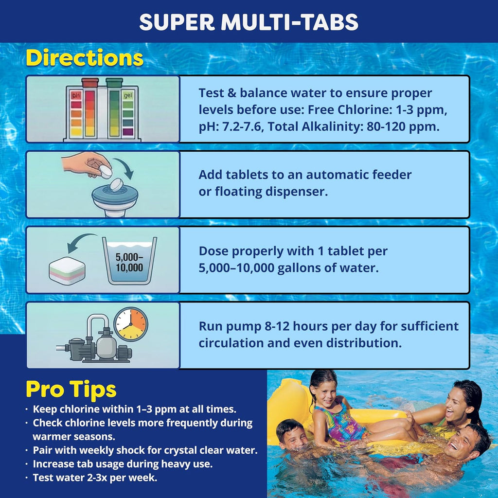 In The Swim 3 inch 5-in-1 Super Multi-Tabs – Swimming Pool Sanitizer – Chlorine - Algaecide - Stabilizer - Clarifier - 24 Pounds