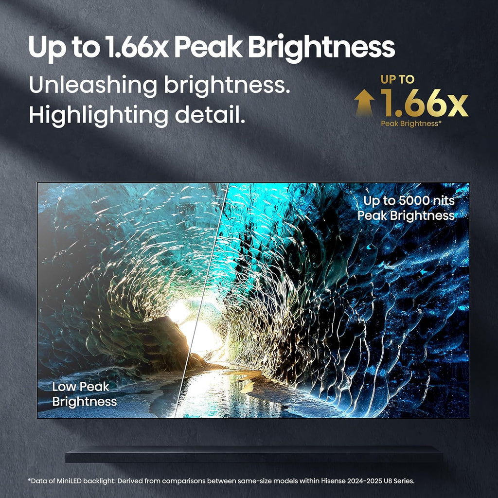 Hisense 65' Class U8 Mini-LED ULED 4K UHD Google Smart TV (65U8QG, 2025 Model) - QLED, Native 165Hz, VRR 288, Up to LD5600, 5000 Nits, HDR10+, Dolby Vision IQ · Atmos, IMAX Enhanced, 4.1.2 Ch Audio